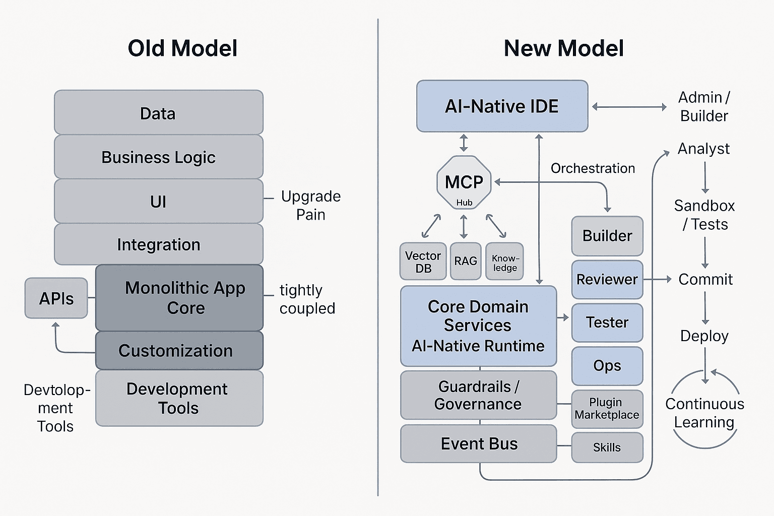Ideation Diagram 2